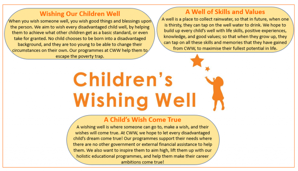 About Children S Wishing Well Children S Wishing Well